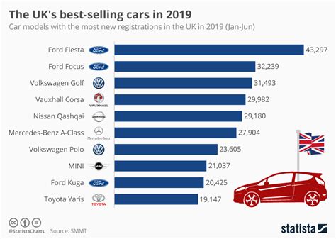 What Are The Most Popular Cars In Europe